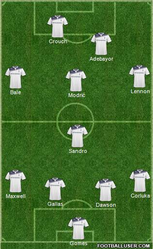 Tottenham Hotspur Formation 2011