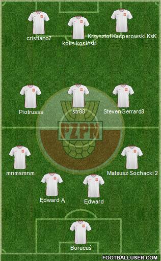 Poland Formation 2011