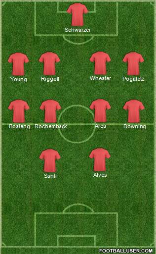 Middlesbrough Formation 2011