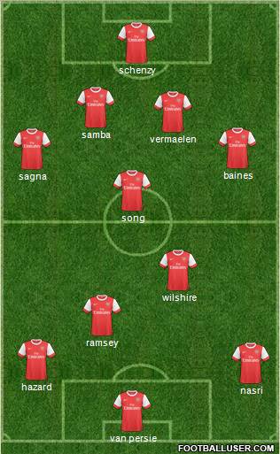 Arsenal Formation 2011