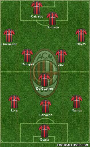 A.C. Milan Formation 2011