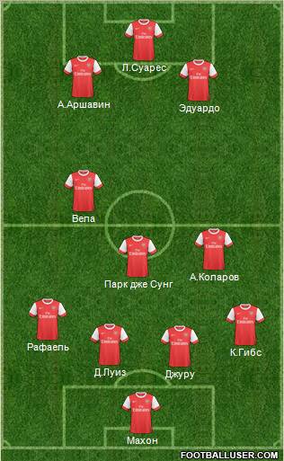 Arsenal Formation 2011