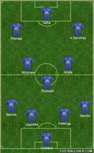 Everton Formation 2011