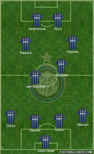 F.C. Internazionale Formation 2011