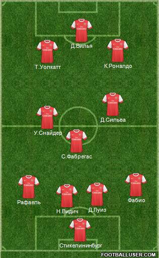 Arsenal Formation 2011