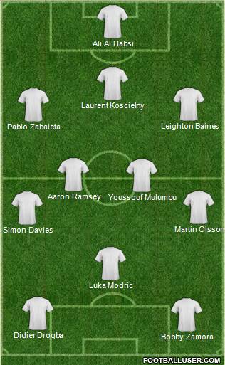 Dream Team Formation 2011