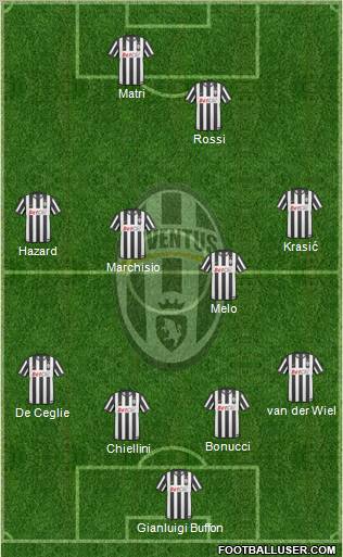 Juventus Formation 2011