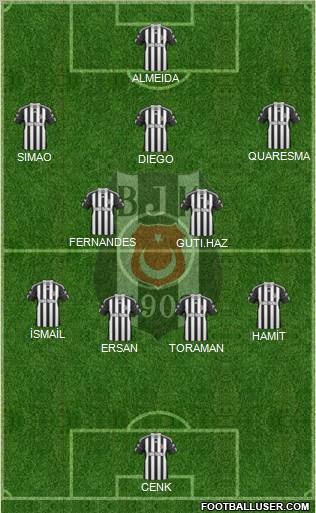 Besiktas JK Formation 2011