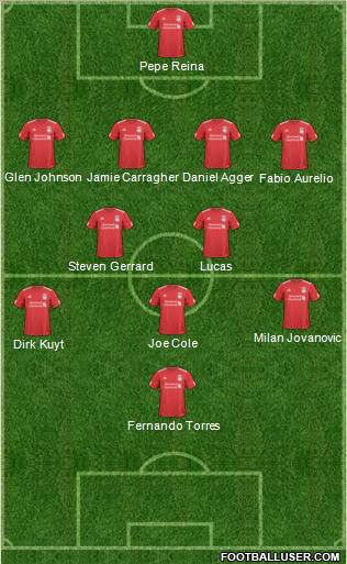 Liverpool Formation 2011