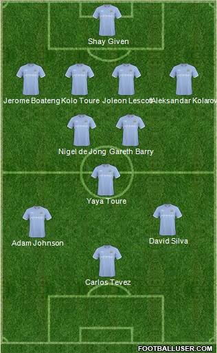 Manchester City Formation 2011
