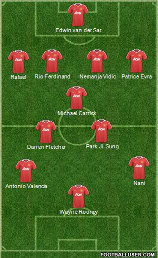 Manchester United Formation 2011