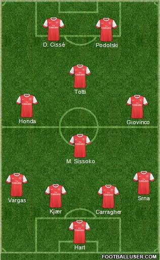 Arsenal Formation 2011