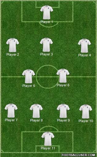 England Formation 2011