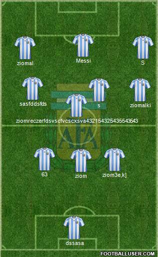 Argentina Formation 2011