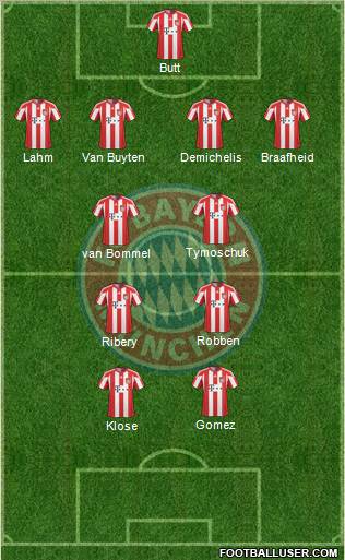 FC Bayern München Formation 2011