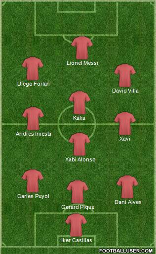 Dream Team Formation 2011