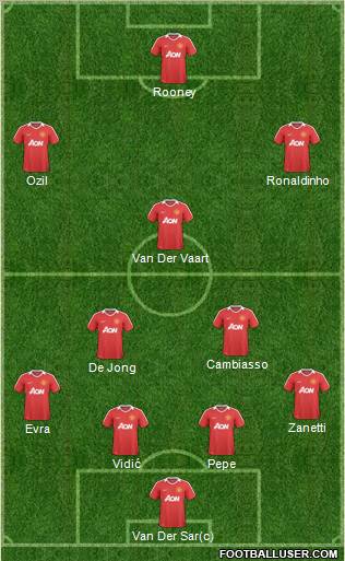 Manchester United Formation 2011