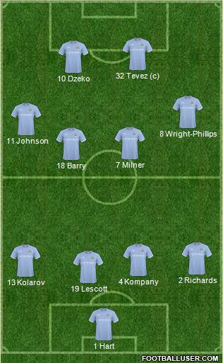 Manchester City Formation 2011