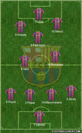 F.C. Barcelona Formation 2011