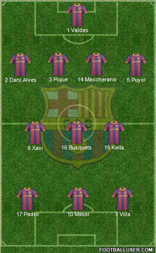 F.C. Barcelona Formation 2011