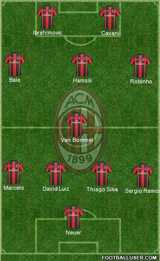 A.C. Milan Formation 2011