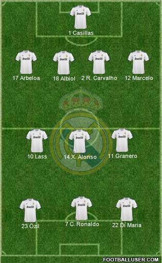 Real Madrid C.F. Formation 2011