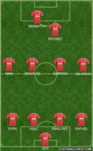 Manchester United Formation 2011