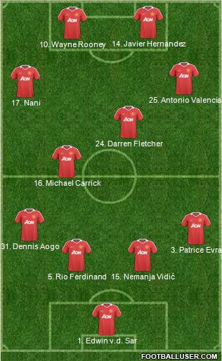 Manchester United Formation 2011