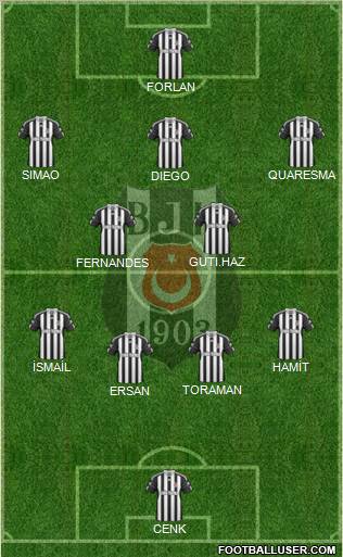 Besiktas JK Formation 2011