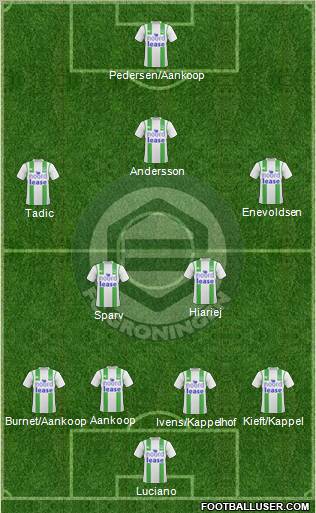 FC Groningen Formation 2011