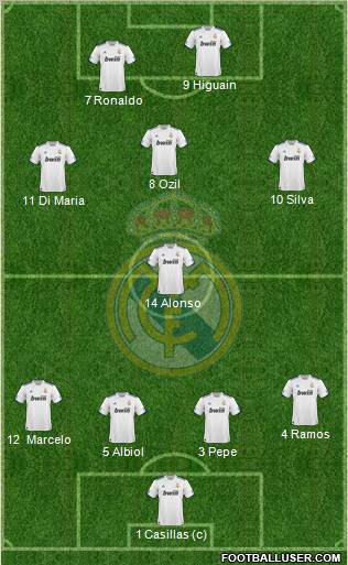 Real Madrid C.F. Formation 2011