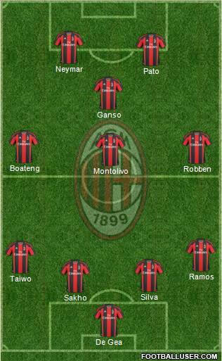A.C. Milan Formation 2011