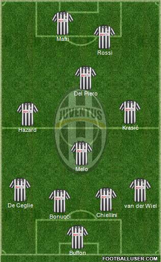 Juventus Formation 2011