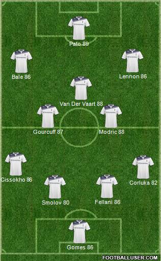 Tottenham Hotspur Formation 2011