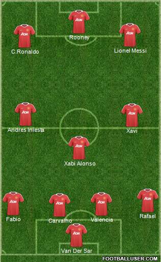 Manchester United Formation 2011