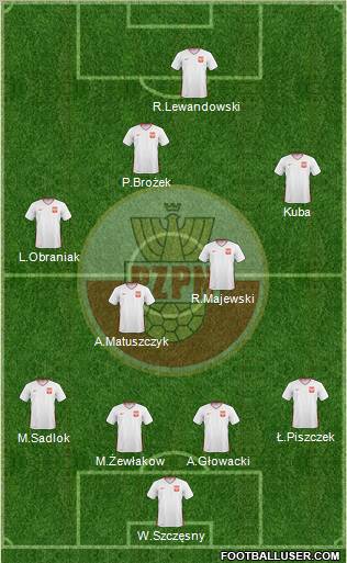 Poland Formation 2011