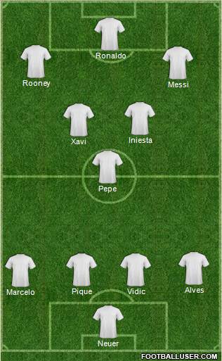 Dream Team Formation 2011
