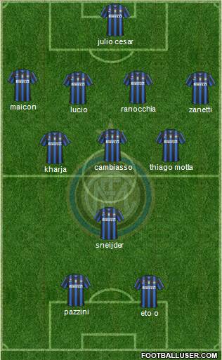 F.C. Internazionale Formation 2011