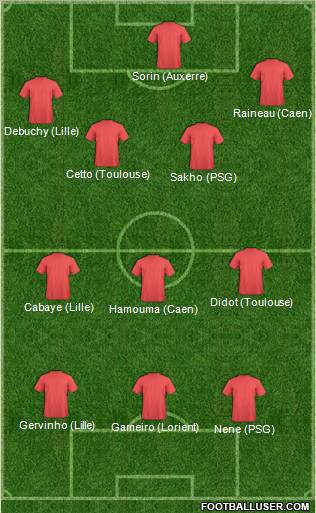 Dream Team Formation 2011