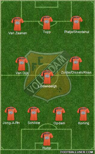 FC Volendam Formation 2011