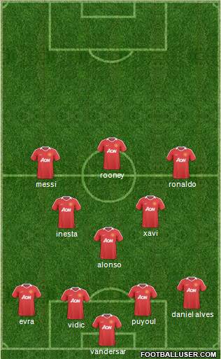 Manchester United Formation 2011