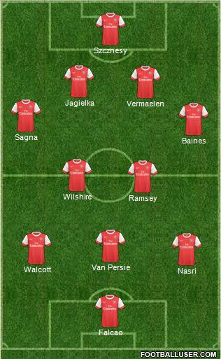 Arsenal Formation 2011