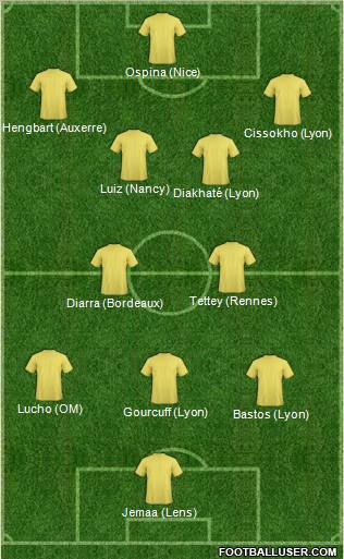 Dream Team Formation 2011