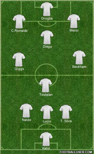 Dream Team Formation 2011