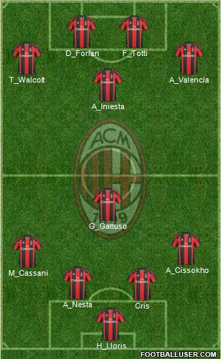 A.C. Milan Formation 2011