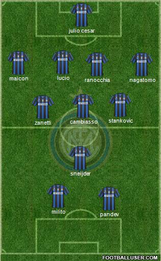 F.C. Internazionale Formation 2011