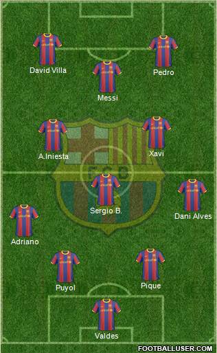 F.C. Barcelona Formation 2011