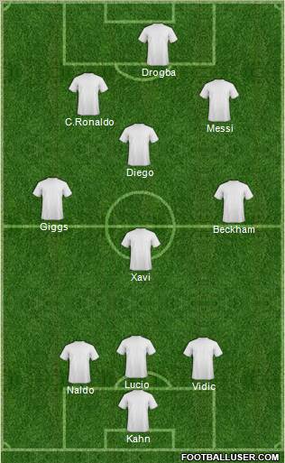 Dream Team Formation 2011