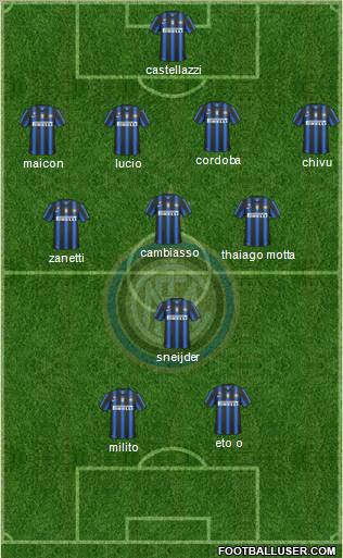 F.C. Internazionale Formation 2011