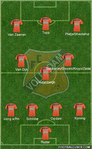 FC Volendam Formation 2011